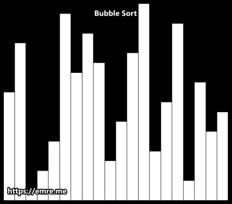 bubble sort animation gif|merge sort animation gif.